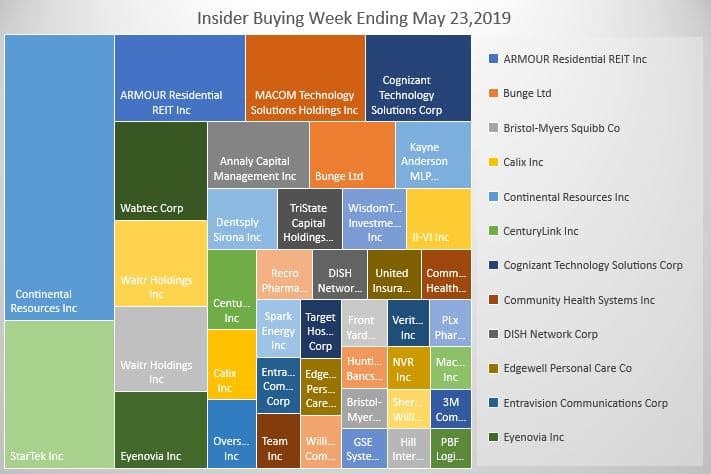 Insider Buying Week Ending 5-23-19
