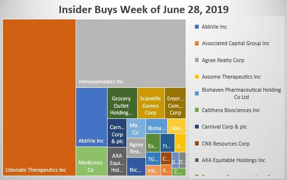 Insider buys week of June 28, 2019