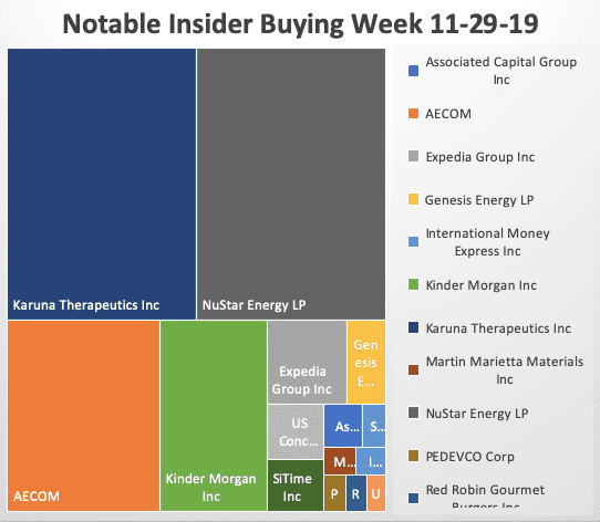 Insider Buying Week 11-29-19