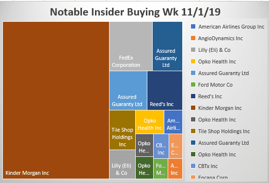Insider Buying Week Ending 11/1/19