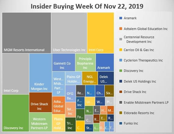 Insider Buying Week 11-22-19