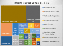 Insider Week 11-8-19