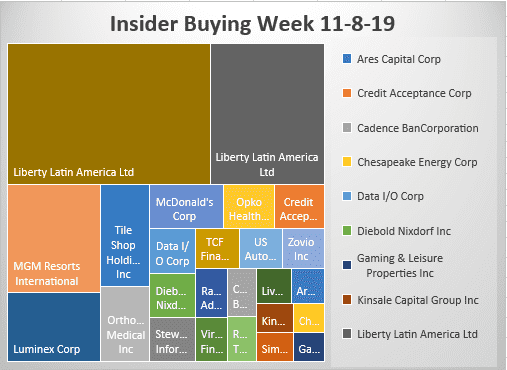Insider Buying Week 11-8-19