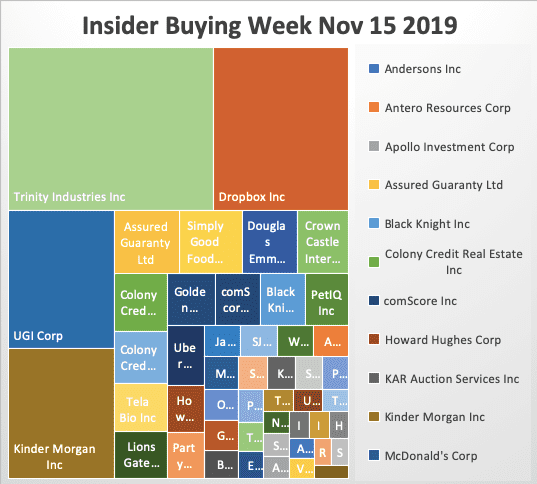 Insider Buying Week Ending Nov 15 2019