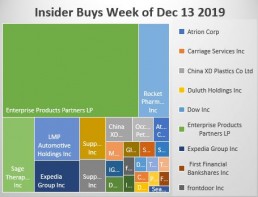 Insider Buys Week Dec 13 2019