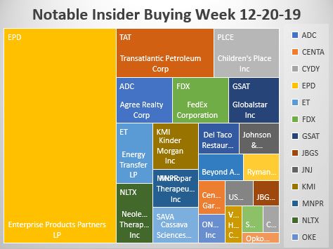 Notable Insider Buying Week 12-20-19