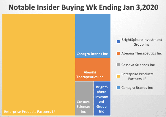Insider Buying Wk Ending 1-3-20
