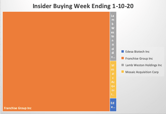 Insider buying week ending 1-10-20