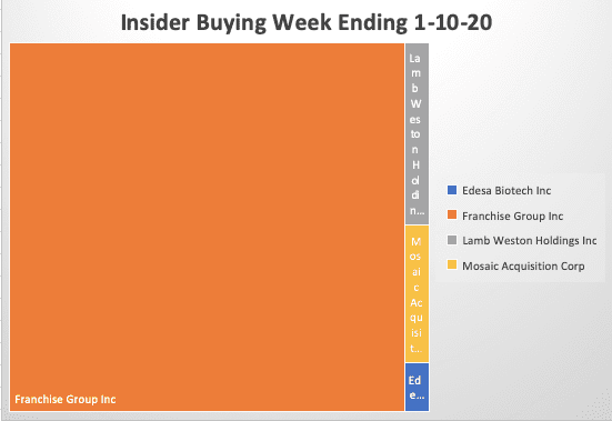 Insider buying week…</p></noscript><hr /><p class=