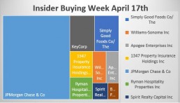 Insider Buying Week April 17th