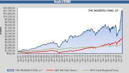theinsidersfund performance