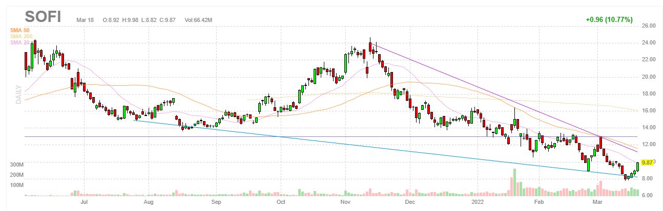 Tapestry (TPR) Stock Pops Ahead of Investor Day, Kim Kardashian Rumors